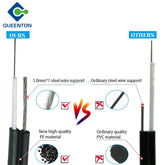 Outdoor Flat Drop Fiber Optic Cable Single Steel wire PE 1.4mm G652D GYXTC8Y